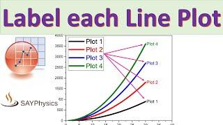 How to label line plot separately with a legend in origin