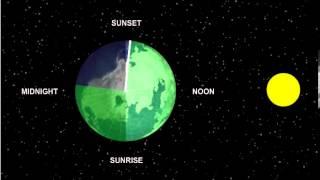 Animation Explaining the International Date Line | Video