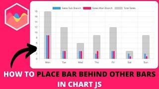 How to Place Bar Behind Other Bars in Chart JS