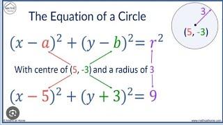 How to find centre and radius of a circle. Equation of a circle