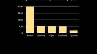 Именно эта информация, позволит Вам подняться еще Выше