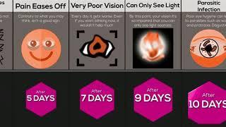 What will happen to you if not blinking your eyes? (Probability  Comparison)