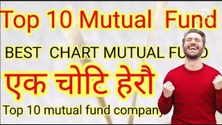 top 10 mutual fund in nepal/ NAME LIST MUTUAL FUND NEPAL