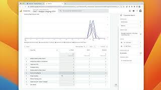 Building custom reports for Atlassian Confluence & Jira Service Management within Google Analytics