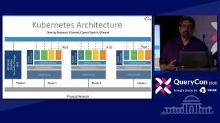 QueryCon 2018 | Milan Shah (UpTycs) - Osquery and Docker Containers