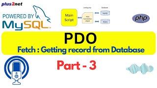 Fetching Data with PHP PDO: Understanding fetch(), fetchAll(), and fetchColumn() #mysql #PHPPDO