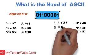 ASCII Codes in C Session 7 |  ASCII codes  के बारे में सब कुछ with examples in Hindi