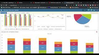 How to create a dashboard in the DHIS2/KHIS.