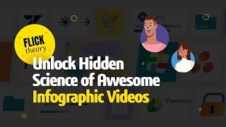 10 Best Animated Infographics Video Examples & What Makes Them Unique!