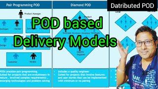 pod based delivery model || pod vs agile team #agileprojectmanagement #agileprocess