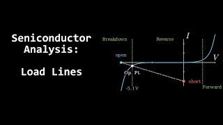 Semiconductor Analysis - Diode Load Lines