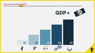 Measuring GDP: Output and Value-added Approach