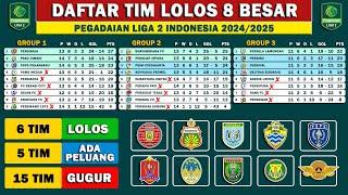 Tim Yang Lolos Babak 8 Besar Liga 2 2025 - Daftar Tim Yang Masih Bisa Lolos & Gagal Lolos 8 Besar