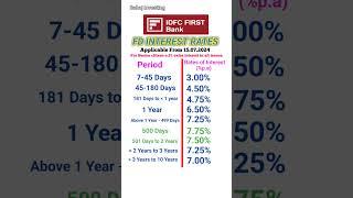 IDFC First Bank FD interest rates 2024 | FD interest rates in IDFC Bank