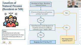 Webinar on UAE Corporate Tax – Key Highlights of some of the Latest Cabinet Decisions (06-07-2023)