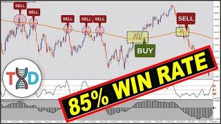  (1 Minute SCALPING) Best CCI-MACD Strategies for SCALPING Forex & Stocks (High Win Rate Strategy)