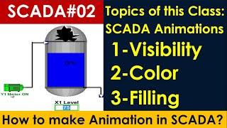 How to make animation in SCADA? | Visibility , Color & Fill Animation | FTV SE | SCADA#2 | hindi