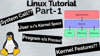 What is Operating System | Why We need Operating system | Kernel Features? | User v/s Kernel Space?