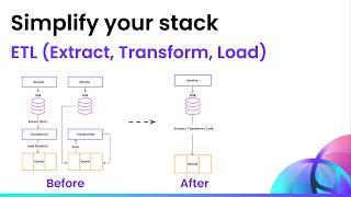 How to simplify your ETL (Extract, Transform, Load) architectures | Architectural Simplification