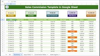 Sales Commission Template with Bonus Amount in Google sheet