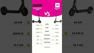 Ninebot Kickscooter MAX G30 vs Xiaomi Mi Pro2 #technology #ninebot #xiaomi #scooter #electricscooter