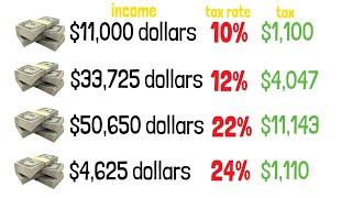 Tax Brackets Explained For Beginners in The USA