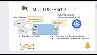Installation Process of MULTUS on Kubernetes #MULTUS #veryeasy