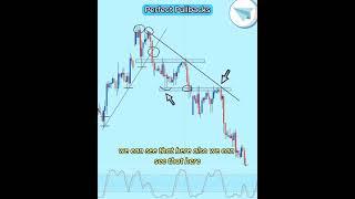 Forex perfect pull back entry #trynottogetsatisfiedchallenge #doyouwanttochallegeexitinggame #forex