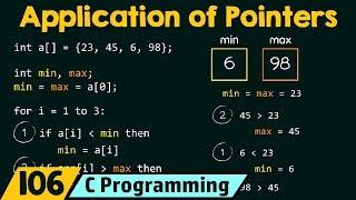 Pointer Application (Finding the Largest & Smallest Elements in an Array)