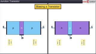 Semi-Conductors 10-Junction Transistor | Physics | Animation | Pi Academy |12th-NEET/JEE | CBSE