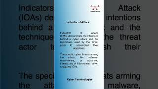 CyberSecurity Definitions | Indicators of Attack