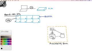 Throughout  IOPS - EBS Part 2