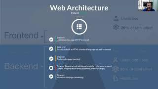 Modern Web Architecture explained