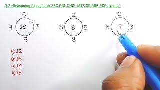 SSC GD Question Paper Analysis| Reasoning Tricks SSC GD CGL CHSL MTS RRB | Reasoning Classes|