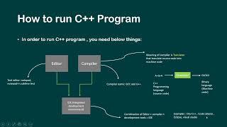 Introduction to C++ programming #cpp #visualstudio2022