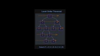 Level Order Traversal - Detailed Explanation