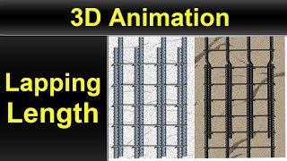 3D Animation of Lapping length