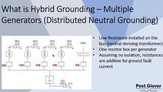 Post Glover   Hybrid Grounding  What It Is And When Why You Should Use It