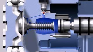 LEWA ecoflow pressure in pump head M910