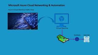 Azure Virtual Machine Traffic Flow: Understanding and Optimization