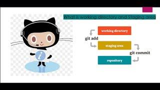 Lets understand Commit in simple way | Working Dir Vs Staging area | GitHub for beginners part-4