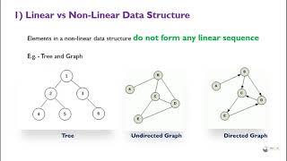 Data Structures - types of data structures