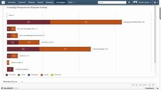 SugarCRM Marketing Automation Demo