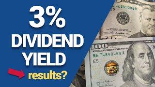 Reviewing a Dividend Portfolio that Retired Me in 2015