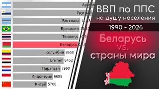 Беларусь vs Мир. ВВП по ППС на душу населения с 1990 по 2026 год. Часть 1.