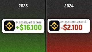 Не Занимайся P2P Арбитражем в 2024 году!