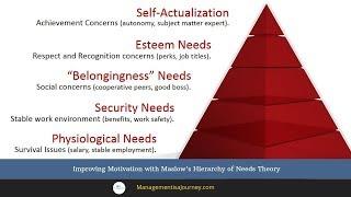 Improving Motivation with Maslow's Hierarchy of Needs Theory