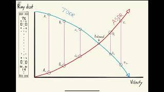 Aviation education: Balance Field Length explained. V1 speed. ASDA TODA