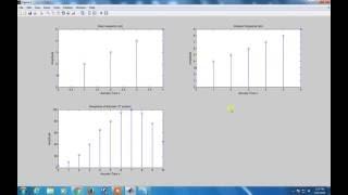 Linear Convolution Using Matlab