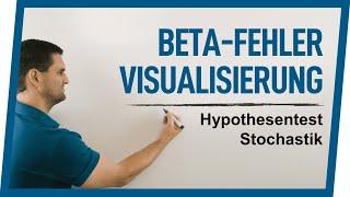 Beta-Fehler Visualisierung | Hypothesentest Stochastik | Mathe by Daniel Jung